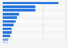 Reasons for not subscribing to the internet at home in Canada 2015