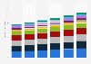 Global F&O BPO annual expenditure 2013-2018, by industry