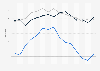 Germany: GfK consumer climate indicators 2014-2015