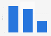 Rate rise or volume business likely to help growth for UK insurance brokers in 2014