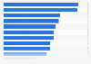 Leading issues with outsourcing providers 2014