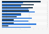 State of human resources outsourcing in 2014, by service