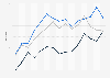 France: GfK consumer climate indicators 2014-2015