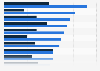 State of customer service outsourcing in 2014, by service