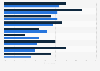 State of procurement outsourcing in 2014, by service