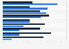 State of human resources outsourcing in 2014, by service