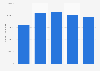 EU27: export value of petroleum products from the United Kingdom (UK) 2010-14