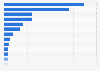 Live music expenditures in Ontario 2014, by type