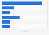 Australia daily reach of leading social platforms 2015