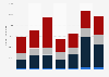 Hungary: export value of chemicals and products from the UK 2012-2018