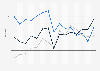 United Kingdom: GfK consumer climate indicators 2014-2015