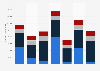 Korea: export value of chemicals and products from the UK 2012-2018