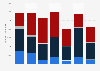 Mexico: import value of chemicals and products to the UK 2012-2018