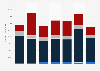 Mexico: export value of chemicals and products from the UK 2012-2017