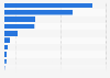 Indonesia daily reach of leading social platforms 2016