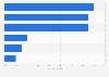 Japan daily reach of leading social platforms 2015