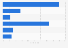 Philippines daily reach of leading social platforms 2015