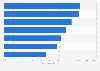Umfrage zu Auswirkungen der Digitalisierung auf die Unternehmensorganisation 2014
