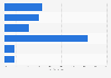 South Korea daily reach of leading social platforms 2015