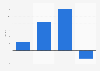 Black Friday sales volume growth in the United Kingdom (UK) 2015
