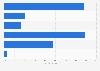 Thailand daily reach of leading social platforms 2015