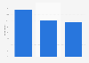 Consumers reaction to data sharing by banks in the United Kingdom in 2015
