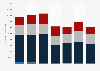 Turkey: export value of chemicals and products from the UK 2012-18