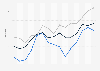Italy: GfK consumer climate indicators 2014-2015