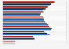 Canadian workforce distribution in registered nursing by age 2013-2016