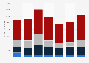 Kuwait: export value of chemicals and products from the UK 2012-2018