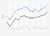 Spain: GfK consumer climate indicators 2014-2015