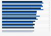 Consumer attitudes to data security in Great Britain (GB) 2013-2015