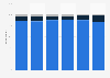 Proportion of new or used smartphones in the United Kingdom (UK) 2015, by age group