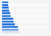 ISA fund shops ranked by annual costs for 5,000 GBP portfolio in the UK as of 2015