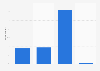 Awareness of tax rate when pension is taken as cash in the United Kingdom in 2014