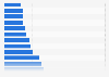ISA fund shops ranked by annual cost for 10,000 GBP portfolio in the UK as of 2015