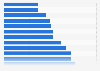 ISAs fund shops ranked by annual cost for 50,000 GBP portfolio in the UK as of 2015