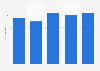 Gavisgon heartburn liquid sales price in leading supermarkets in the UK 2015