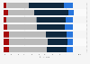 UK: shopping stages at which consumers sought online support 2015, by frequency