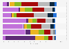 Consumer expectations of waiting time for customer support in the UK 2015, by channel