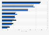 Customers' most valued online service features in the UK 2015. by gender