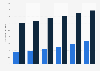 Number of non-pay TV households in the U.S. 2014-2019, by type