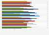 UK: consumer attitudes to communication with businesses via chat 2015, by age group