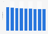 Cablevision: no of video subscribers in the U.S. 2014-2016