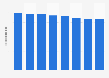 Suddenlink: no of video subscribers in the U.S. 2014-2016