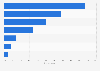 Leading devices used to share Christmas e-cards online in the UK 2015