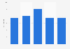 Jacobs Crackers sales price in leading supermarkets in the United Kingdom (UK) 2015