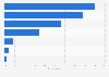 Leading devices used to share Christmas festive pictures online in the UK 2015