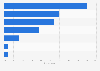 Leading devices used to share Christmas recipes online in the UK 2015