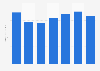 Automotive dealers ad spend in the U.S. 2008-2014